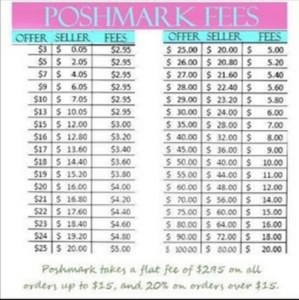 What We Make For Each Sale!